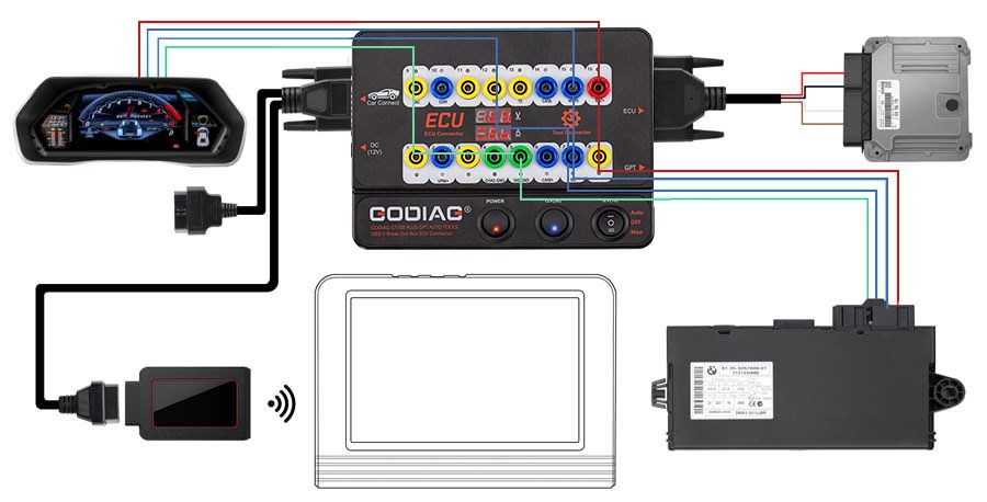 GODIAG GT100 PLUS GPT ENET DOIP 24V-12V AUTO TOOLS OBD II Break Out Box ECU Connector