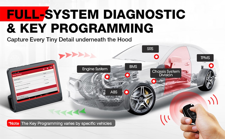 LAUNCH X431 PROS V Bi-Directional Scan Tool