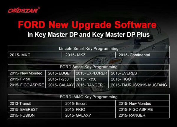 obdstar-update-ford