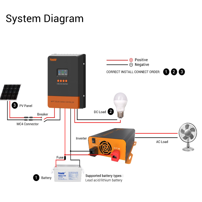 12V 110V/220V 1200W Off-Grid Inverter Charger 1.2KW Pure Sine Wave Solar Inverter For Lead Acid/Lithium Battery Inversor