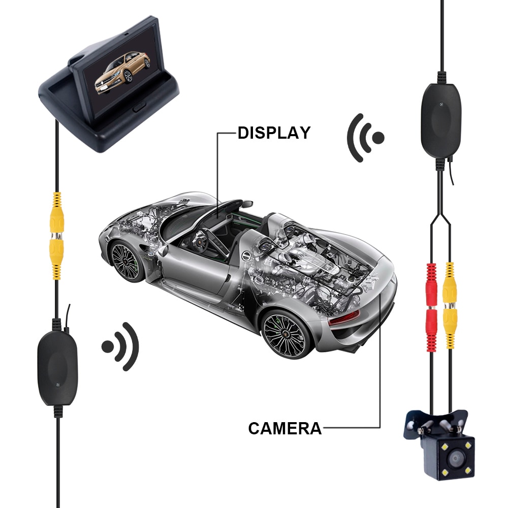 2.4G Wireless Video Transmitter Receiver Kit for Car Rear View Camera and DVD Monitor Screen Reverse Backup Rearview Cam