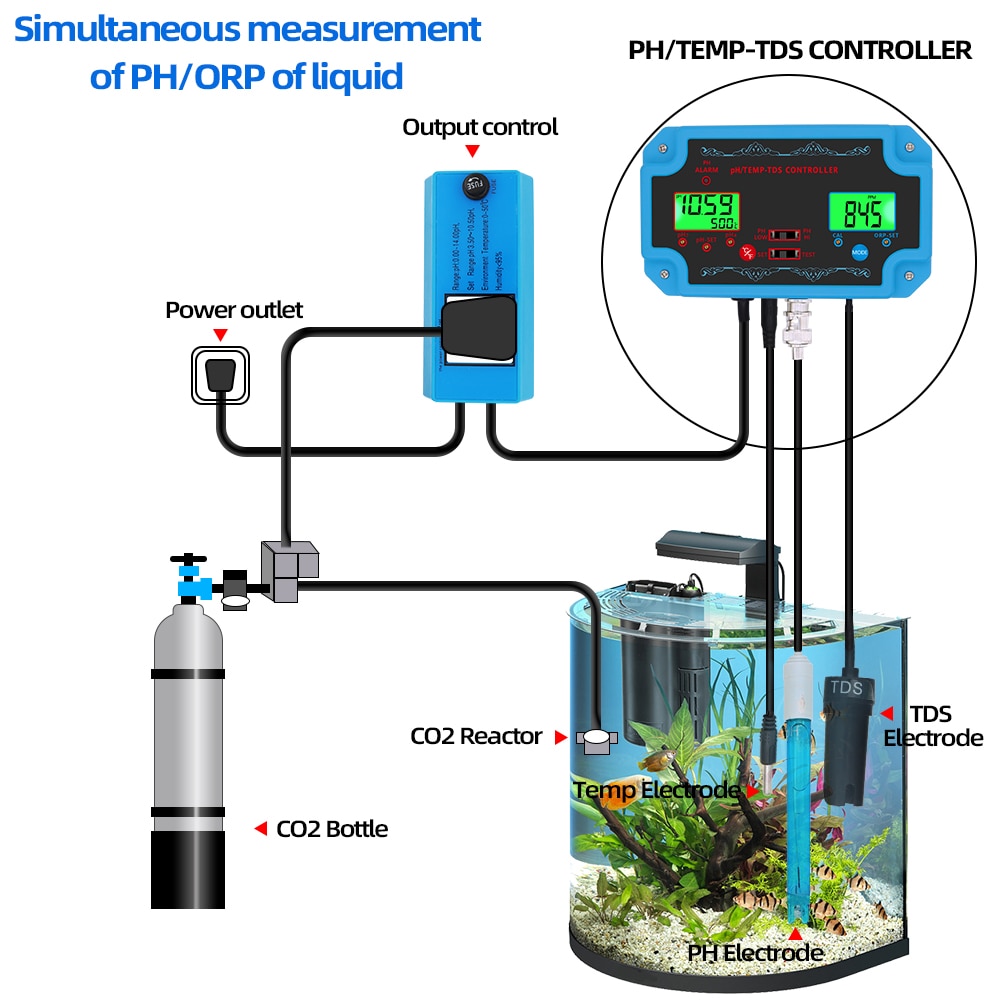 New 3 in 1 PH/TEMP/TDS Controller Water Quality Detector pH Controller with Electrode BNC Type Probe Tester for Aquarium