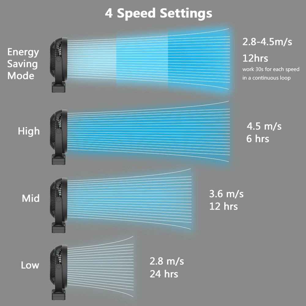 10000mAh 8-Inch Rechargeable Battery Operated Clip on Fan, Air Circulating USB Fan,Portable for Outd Camping Tent Beach or Car