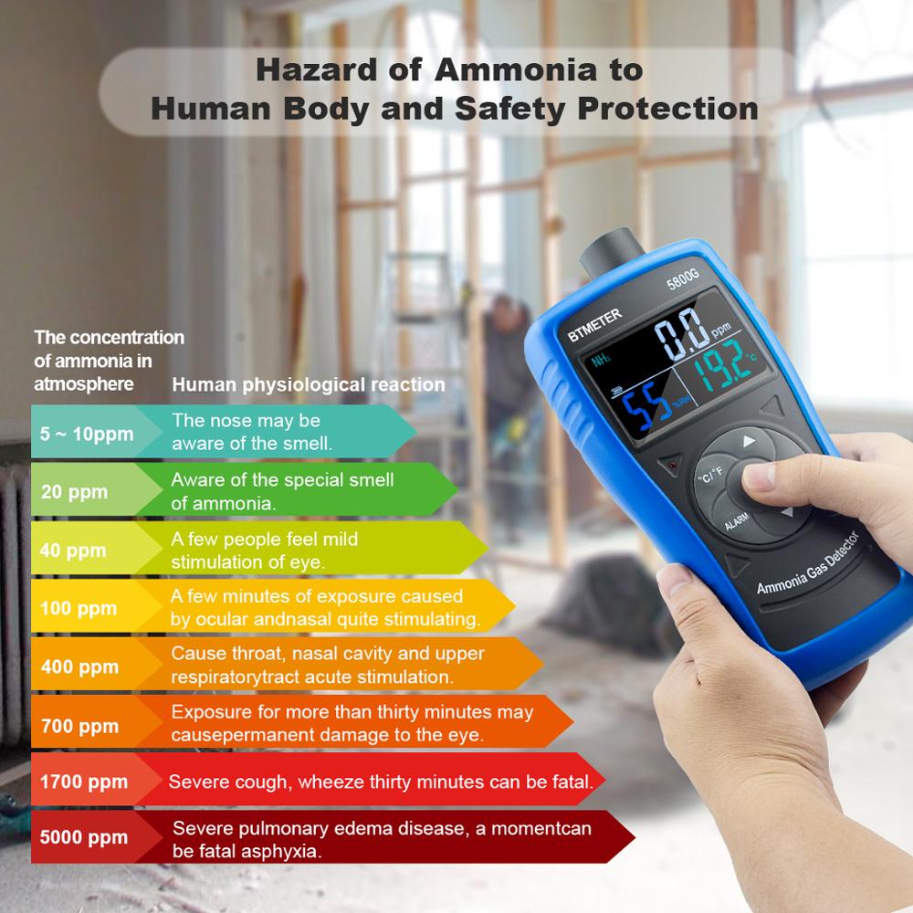 5800G Ammonia Gas Monitoring Detector NH3 Monitor,0-100ppm Particle Detector Meter with USB Recharge Battery For Industry Farms