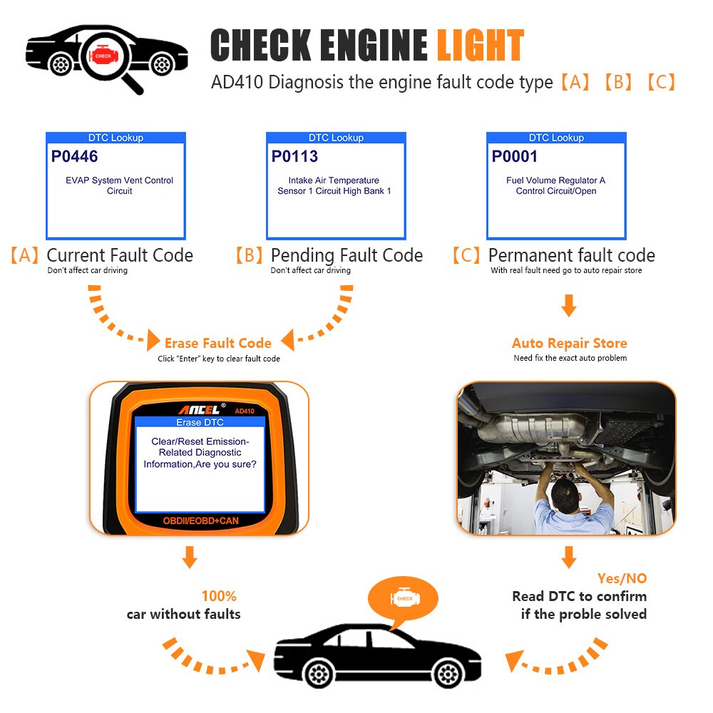 ANCEL AD410 OBD2 Scanner Code Reader Support Full OBDII/EOBD Function Auto OBD 2 Scanner Auto Diagnostic Tool Free Upgrade