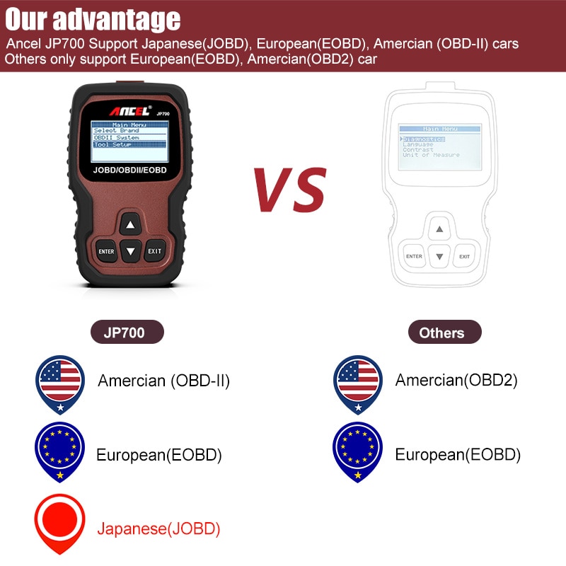 Ancel JP700 OBD2 Car Diagnostics Scanner JOBD EOBD Code Reader OBD 2 Auto Diagnostic Scanner For Honda Toyota Nissan Mitsubishi