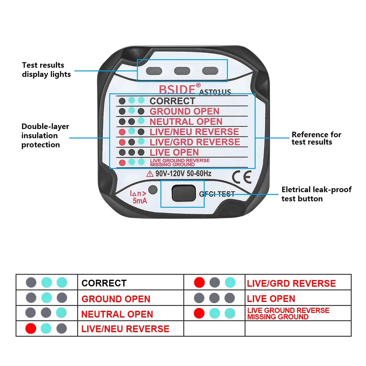 AST01 Electric Socket Tester EU US UK AU Plug RCD GFCI Test  Outlet Ground Zero Line Plug Polarity Phase Wall Check