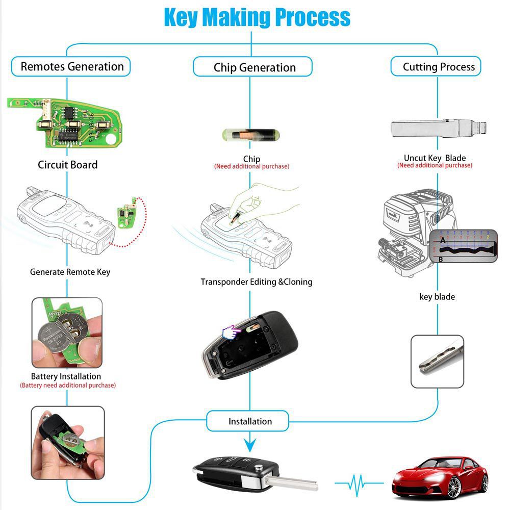  Xhorse Audi A6L Q7 Style XKA600EN Universal Remote Key 3 Buttons X003 for VVDI Key Tool 5pcs/lot