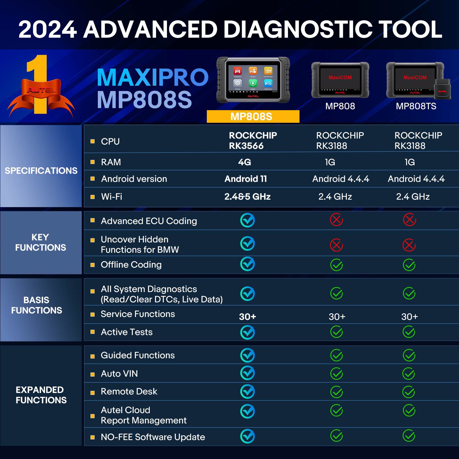 Autel MaxiPRO MP808S Bidirectional Scan Tool with ECU Coding Active Test 30+ Service functions Work with MV105/MV108 upgraded of MP808/ MP808BT/ MK808
