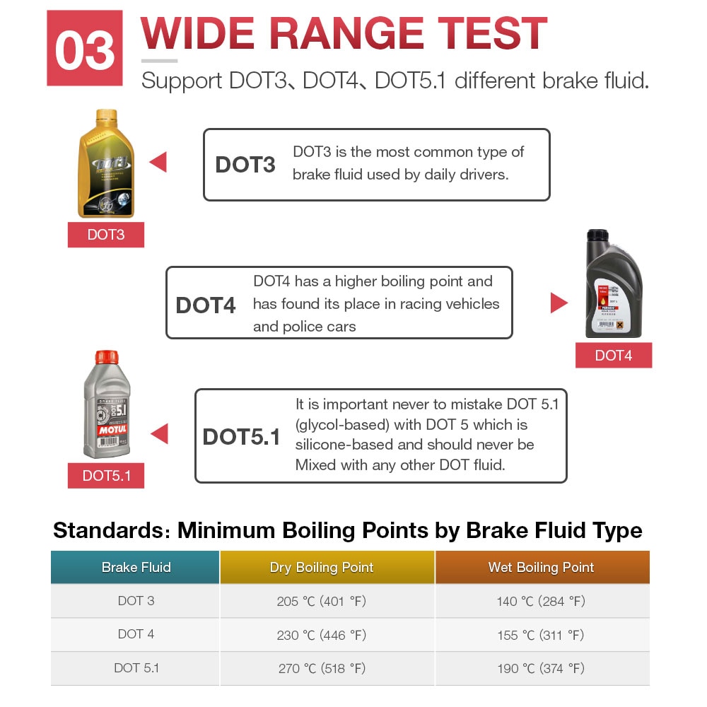 BF100 Automotive Brake Fluid Tester Digital Car Brake Oil Tool For DOT3/DOT4/DOT5.1 Auto Oil Quality Check Pen LED Indicator Car