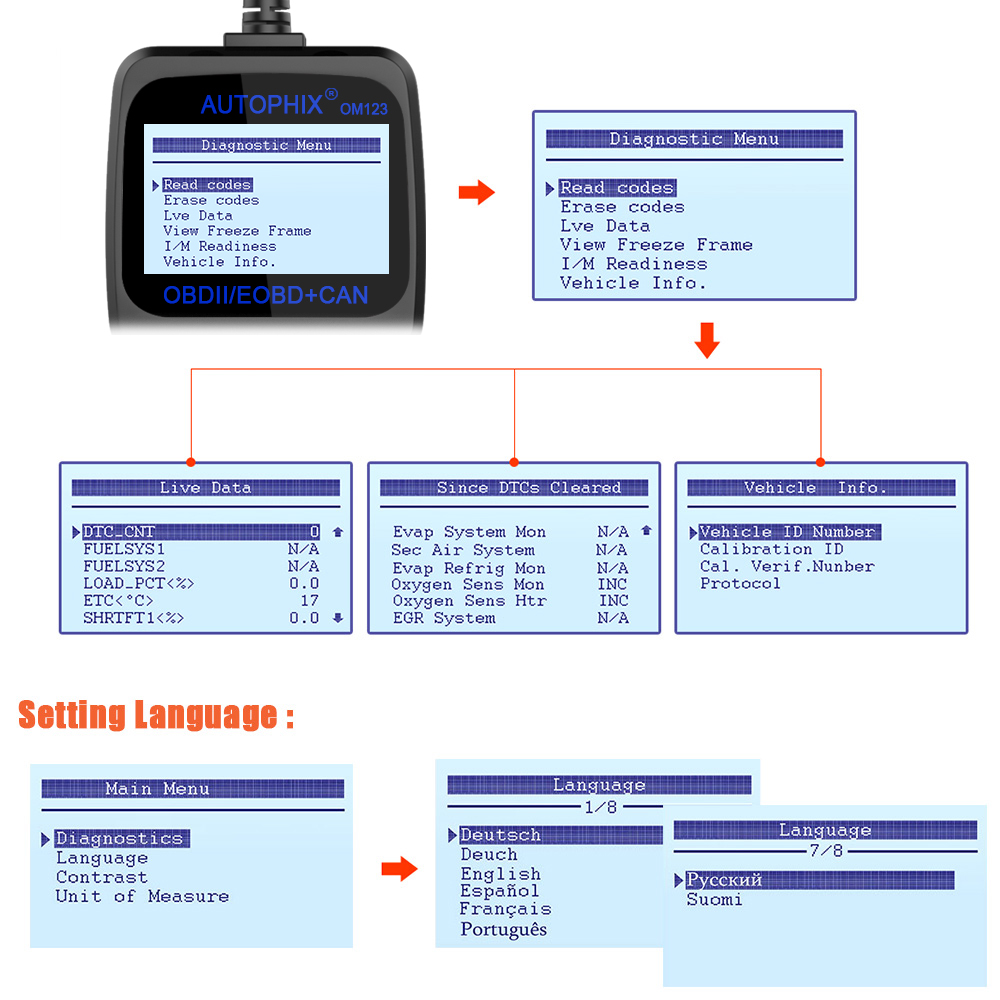 Autophix OM123 OBD2 Scanner OBD 2 Car Diagnostic Tool  Automotive Scanner ODB Code Reader Auto Scan Tools PK ELM327 CR3001 AD10