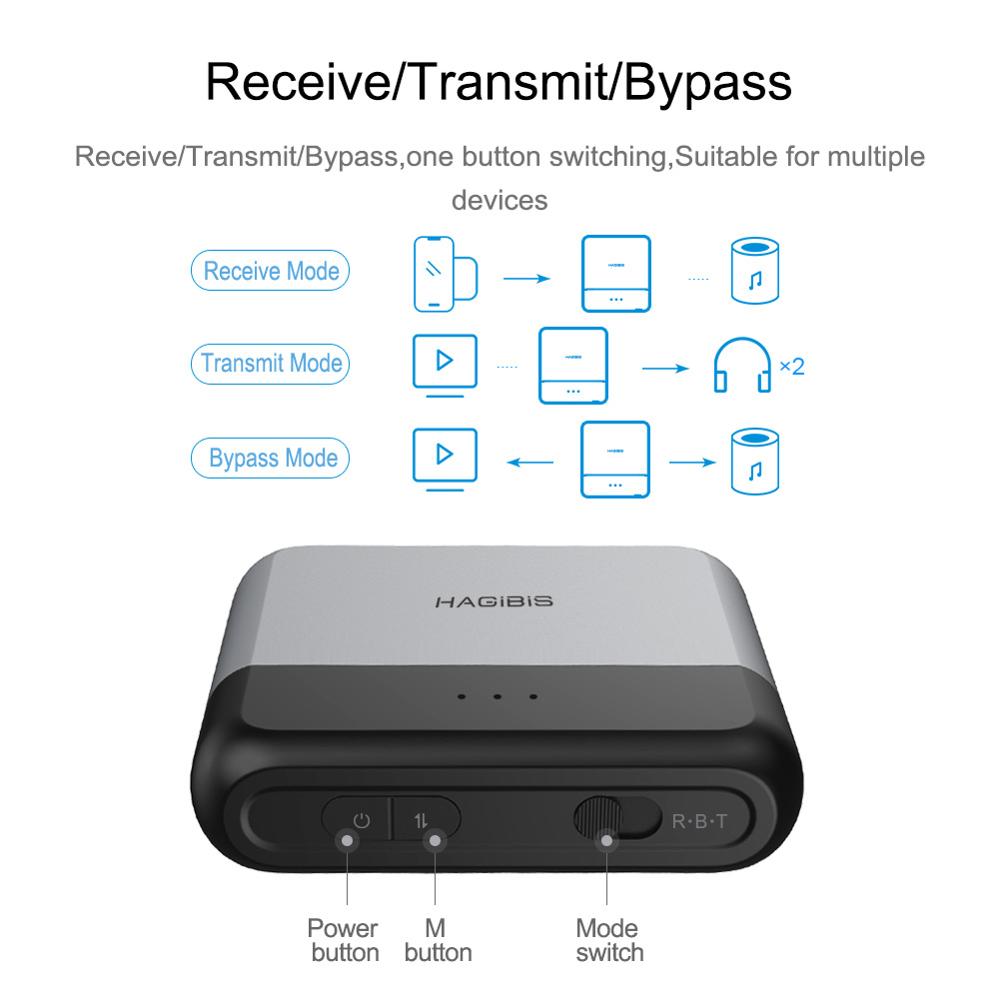 Hagibis Bluetooth 5.0 Transmitter Receiver AptX LL HD for TV Headphone Optical 3.5mm AUX Audio Adapter for PS4 Nintendo Switch