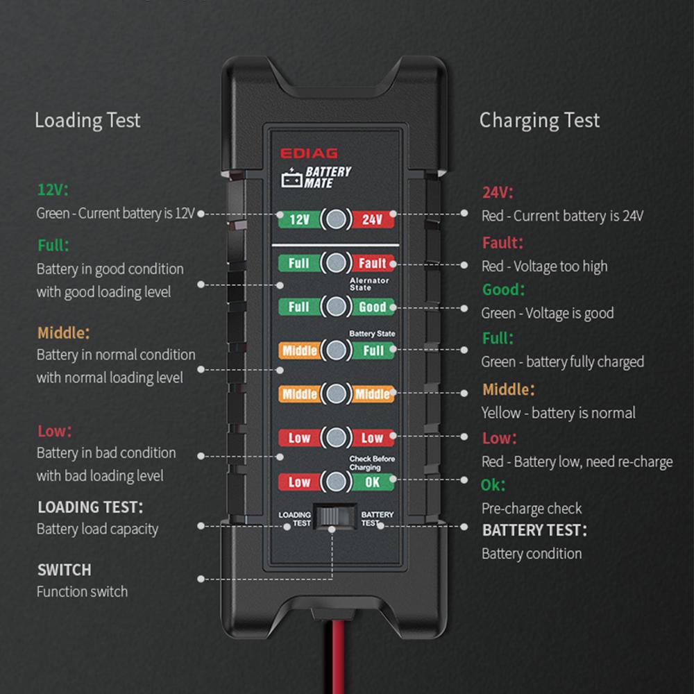 BM410 BM420 Battery Tester 12~24V Cigarette lighter Version Car Digital 6 LED Light Alternator Auto Battery Analyzer