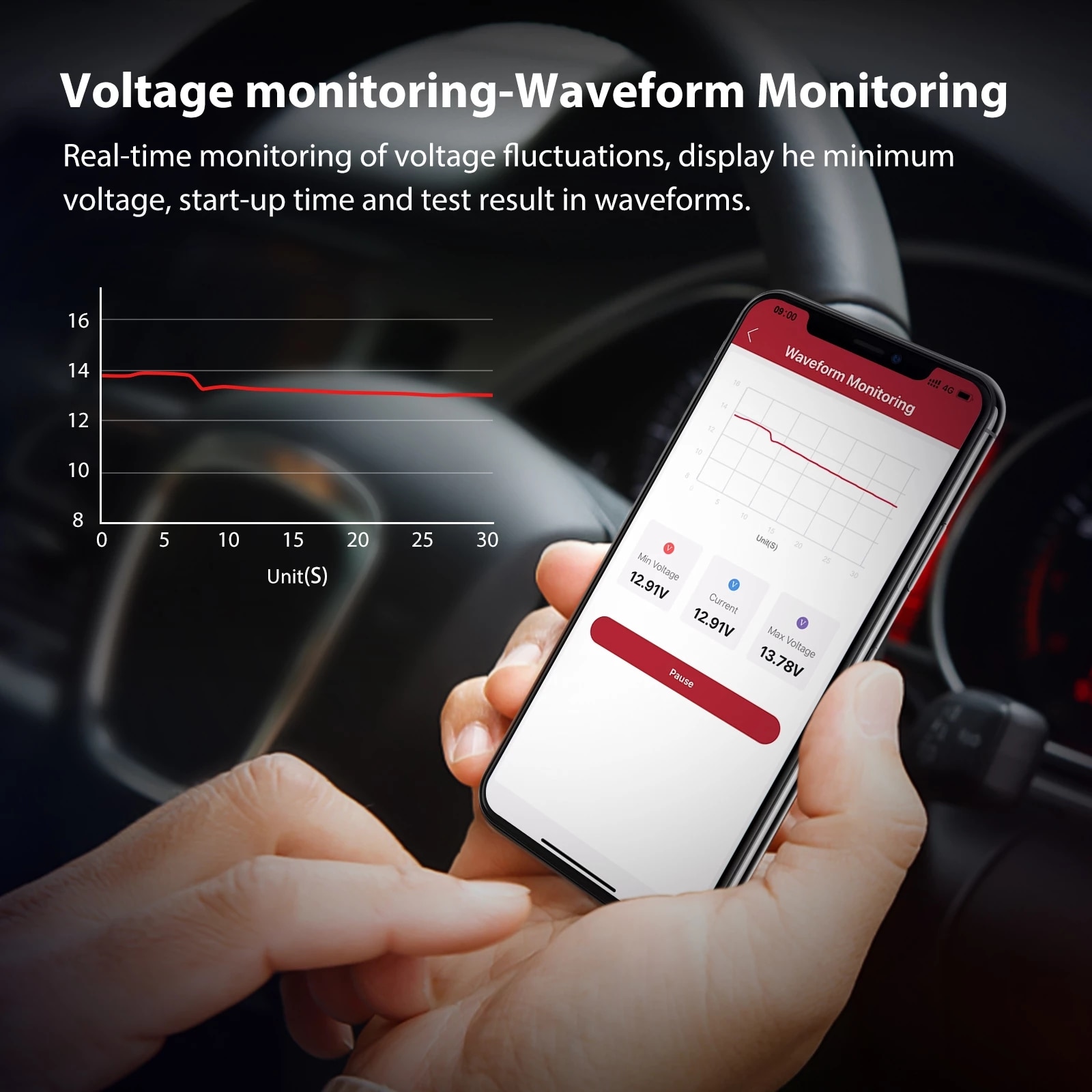 BM500 Car Truck Battery Tester Wireless Bluetooth 6V 12V 24V Auto Battery Analyzer Test Tools work with Android IOS