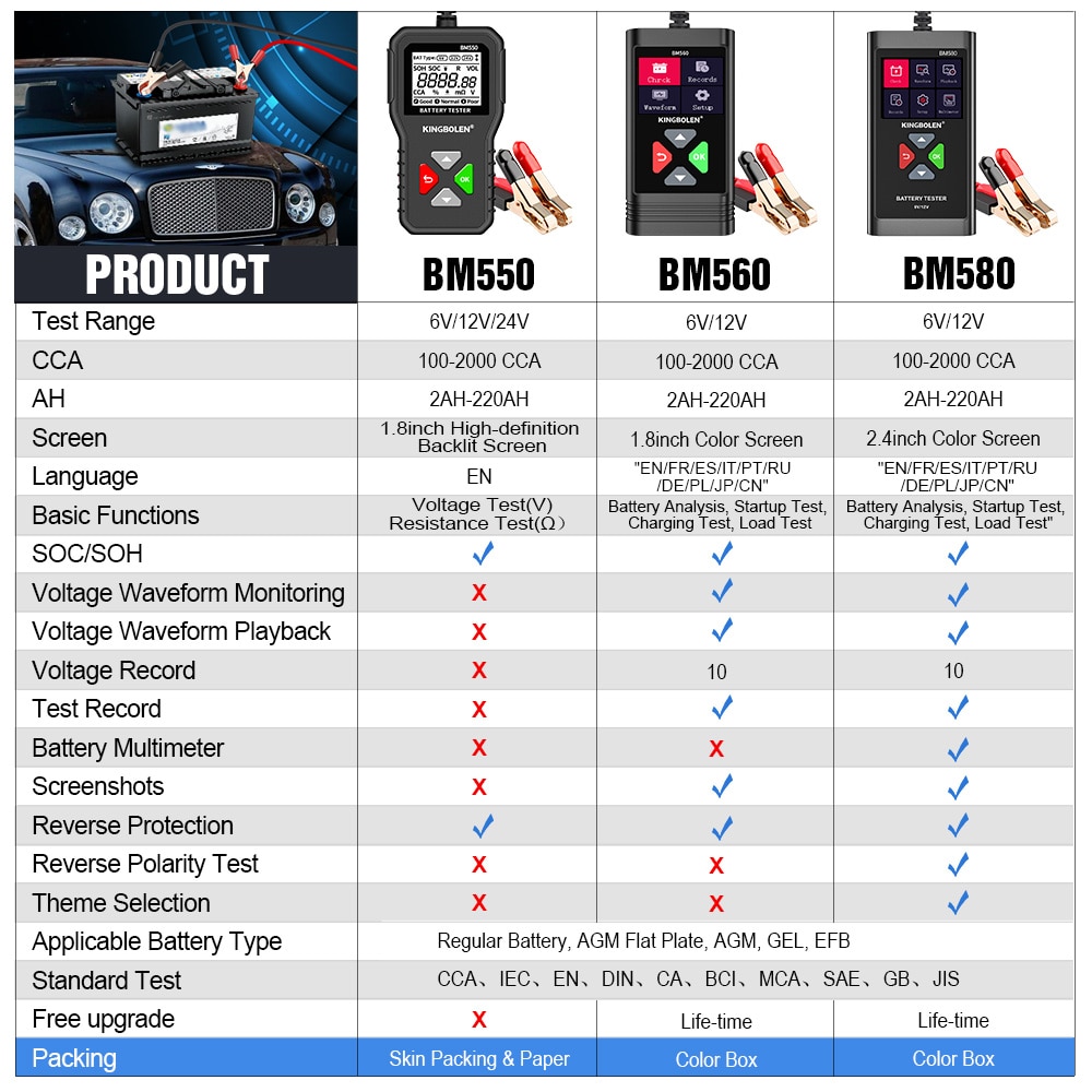 BM580 Car Battery Tester 6V 12V Automotive Test Tools Car Health Exam Reversible Access Clip Voltmeter PK BM550 BM560