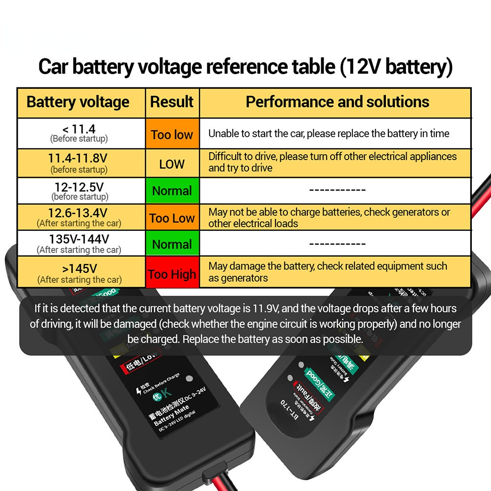 ANENG BT-170 12V Car Motorcycle Tester Fault Detector Battery Tester Digital Alternator Tester Car Diagnostic Tool Auto Repair