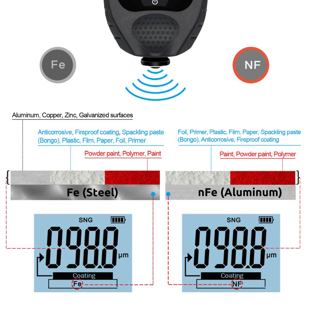 GM998 Car Paint Coating Thickness Gauge electroplate metal coating thickness tester meter 0-1500um Fe & NFe probe