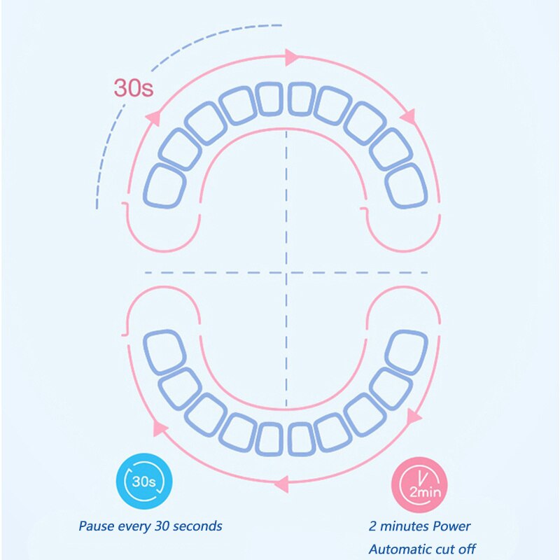 Children Electric Sonic Toothbrush for 3-12 Ages Kids Toothbrush Smart Timer + Soft Bristle 4 Replacement Brush Heads