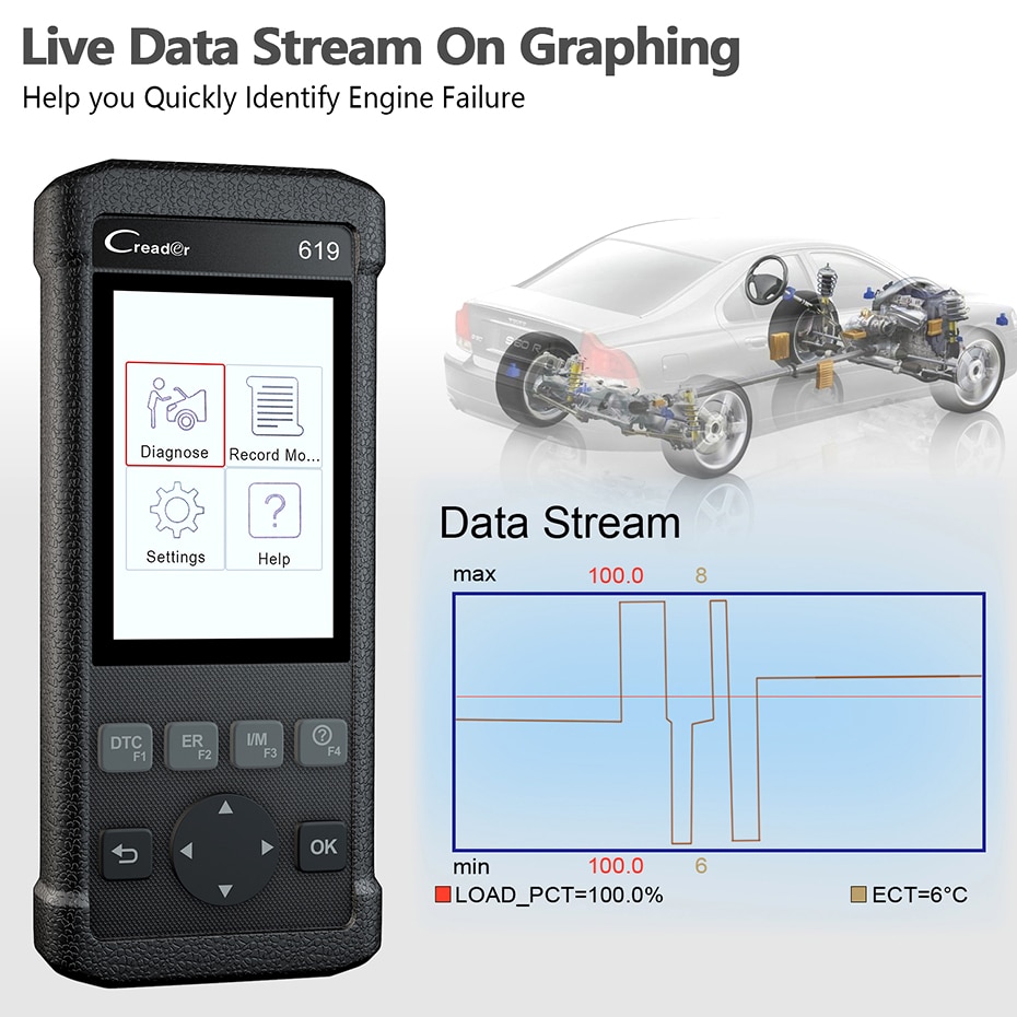 Launch CR619 OBD2 Scanner Engine ABS SRS ODB 2 Scan Tool Launch OBDII Code Reader Multi-language Car Diagnostic Tools