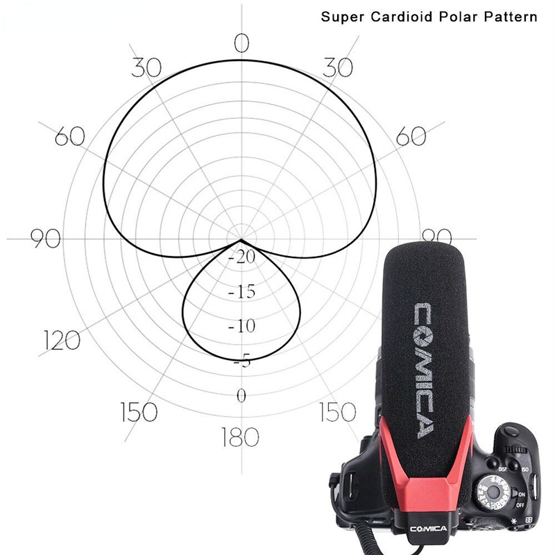 CVM-V30 LITE Video Recording Microphone Condenser Interview Mic for Canon Nikon Fuji DSLR Camera for iPhone Smartphone