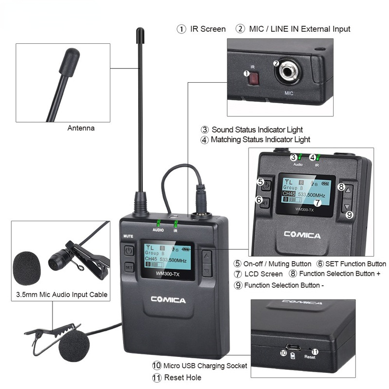 CVM-WM300 96-Channel UHF Wireless Lavalier Lapel Microphone System for Canon Nikon DSLR Camera,XLR Camcorders,Smartphones