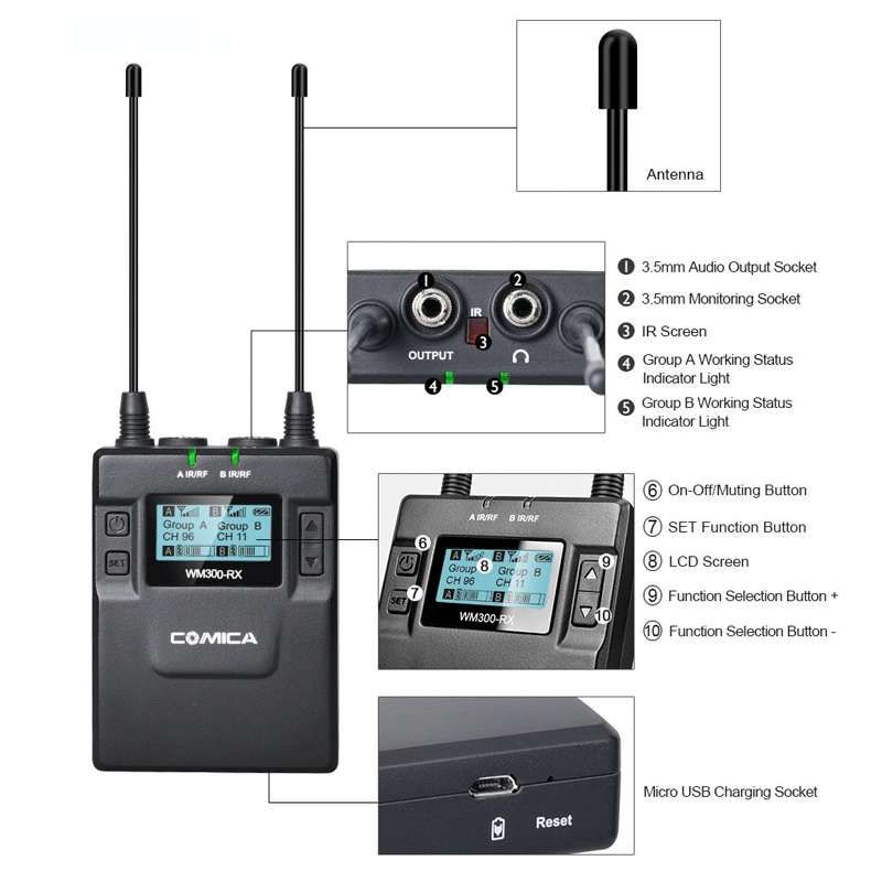 CVM-WM300 96-Channel UHF Wireless Lavalier Lapel Microphone System for Canon Nikon DSLR Camera,XLR Camcorders,Smartphones