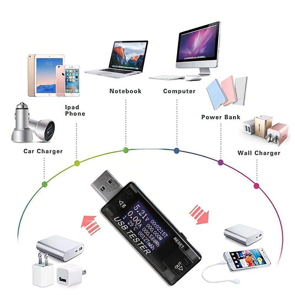 KWS-V20 KWS-V21 DC Mobile Power Charging Current Voltage Digital Monitor USB Tester Current 0-3A Voltage 4-20V ​Dual Meter Display Charger