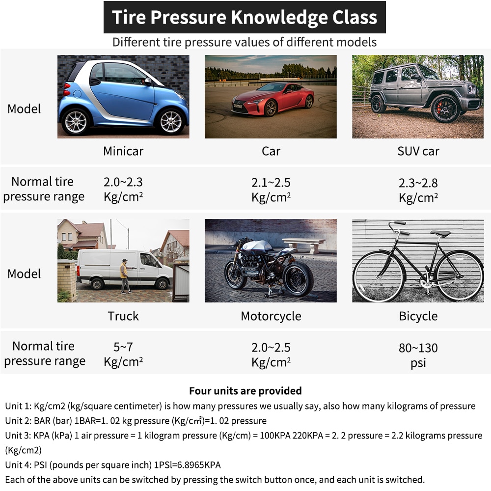 Digital Tire gauge 0-150 PSI Tire pressure gauge Car Tire Tyre Air Pressure Gauge Meter LCD Display Manometer Barometers Tester