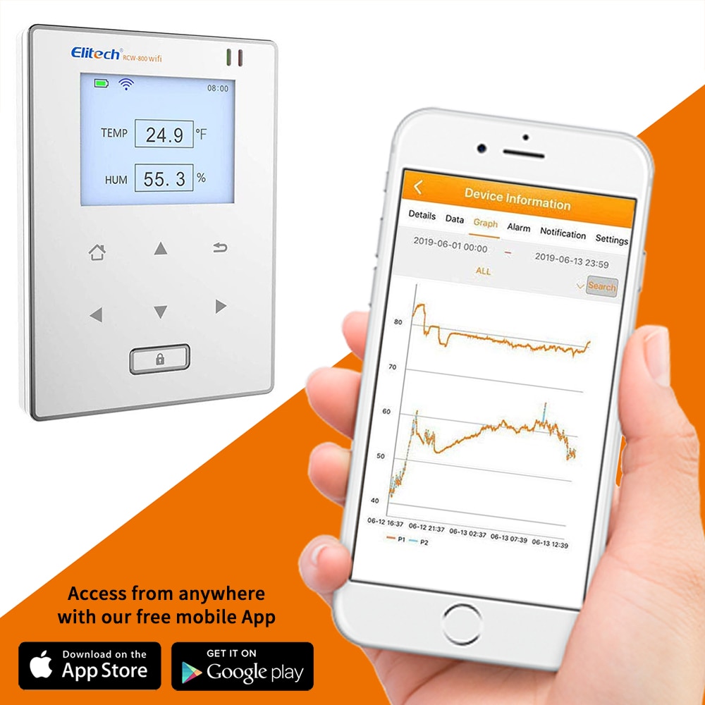 RCW-800 wifi Temperature and Humidity Data Logger Wirelesss Remote Monitor. Free 24/7 Monitoring, Alerts & Historical Data Logger