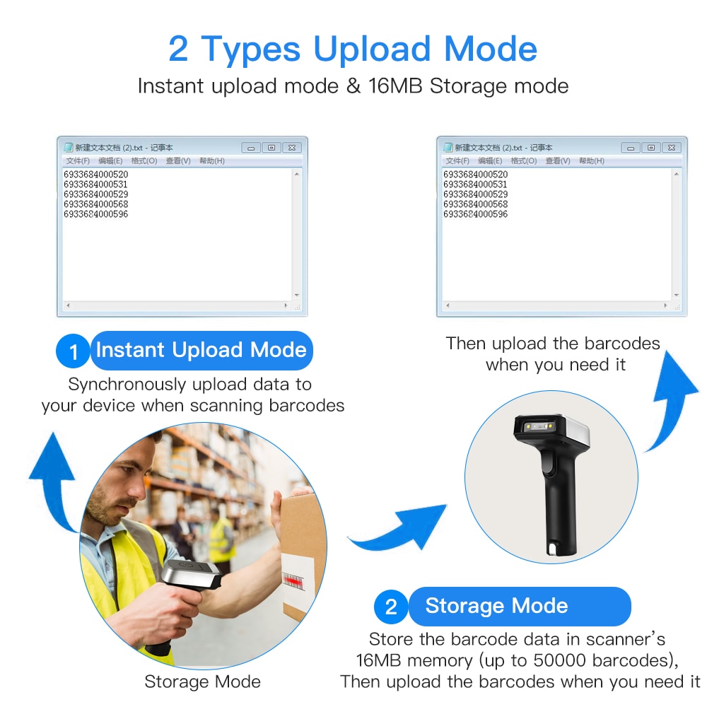 Eyoyo-1900 Wireless Barcode Scanner 1D 2.4G Portable Handheld CCD Reader For POS iPad iOS Android Tablets Or Computers PC