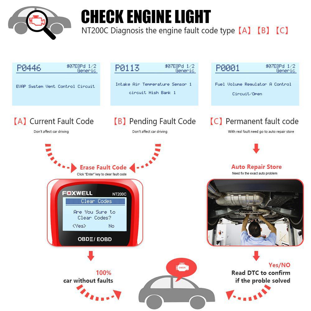 FOXWELL NT200C OBDII/EOBD Code Reader