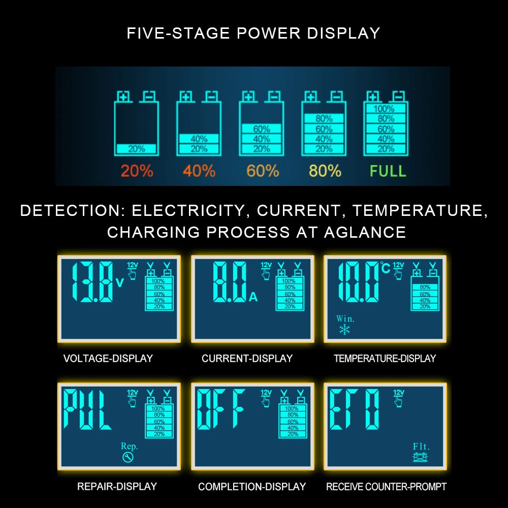 Full Automatic Car Battery Charger Pulse Repair 12V-24V 8A Digital LCD Display Wet Dry Lead Acid Battery-chargers Power Charging