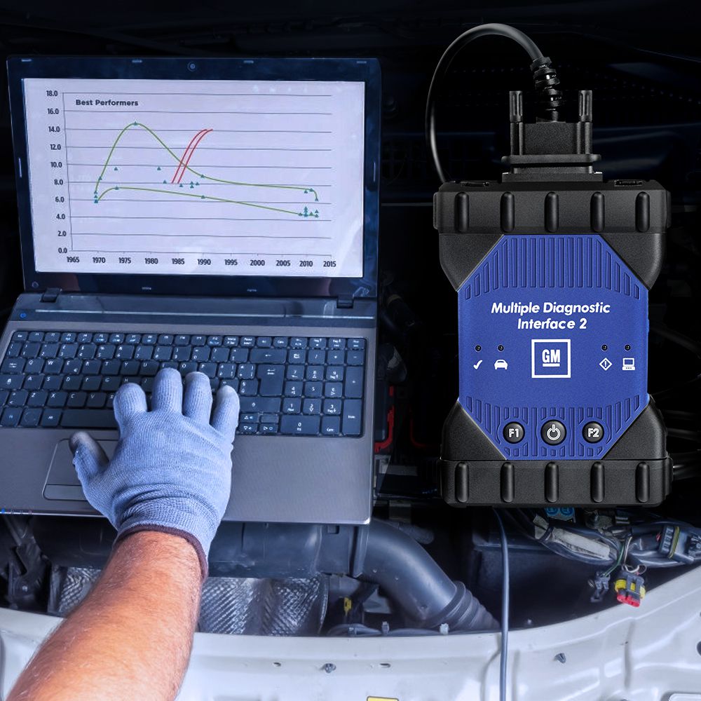 GM MDI 2 Multiple Diagnostic Interface with Wifi Card Car Diagnostic Auto Tool