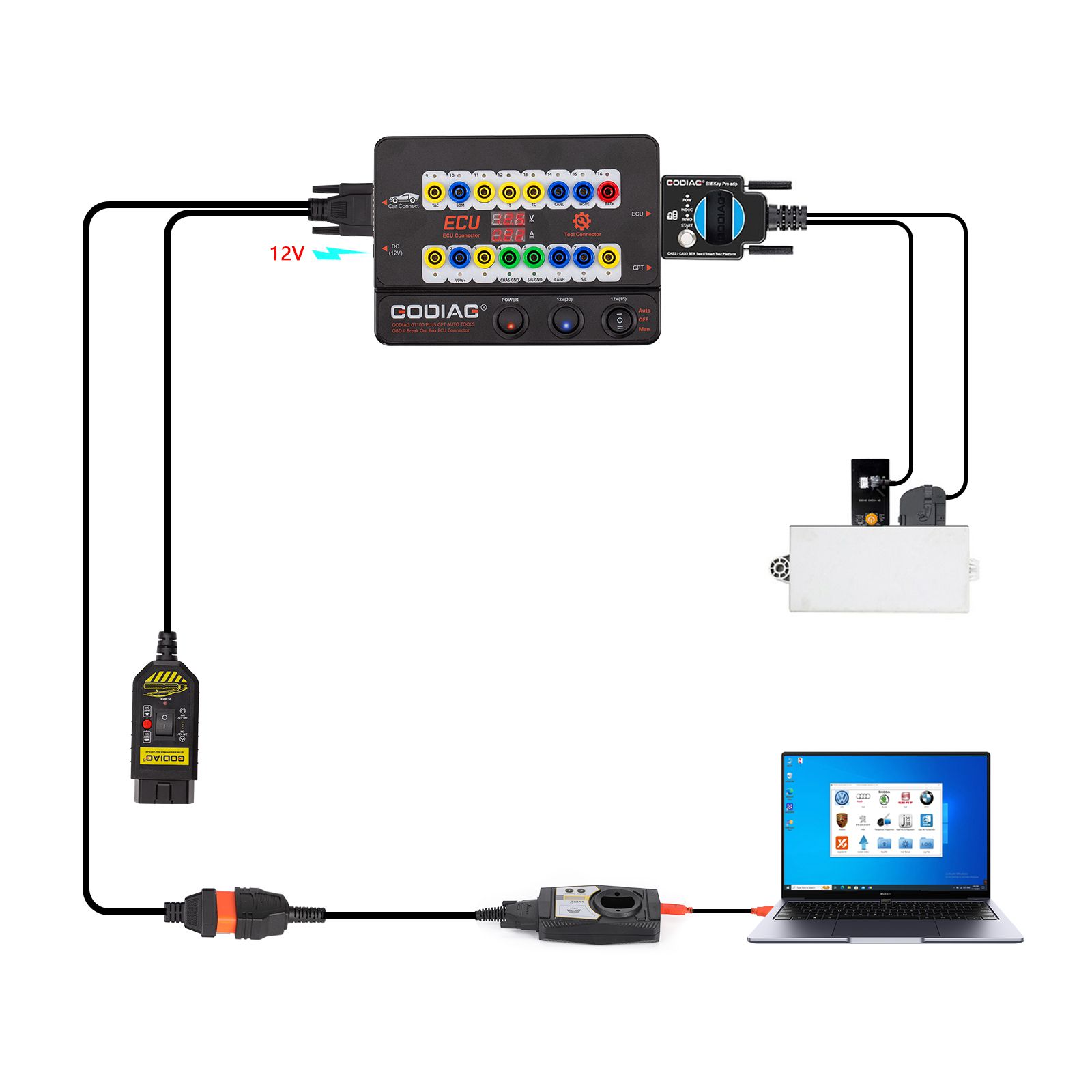 2025 GODIAG GT100 PLUS GPT ENET DOIP 24V-12V AUTO TOOLS OBD II Break Out Box ECU Connector