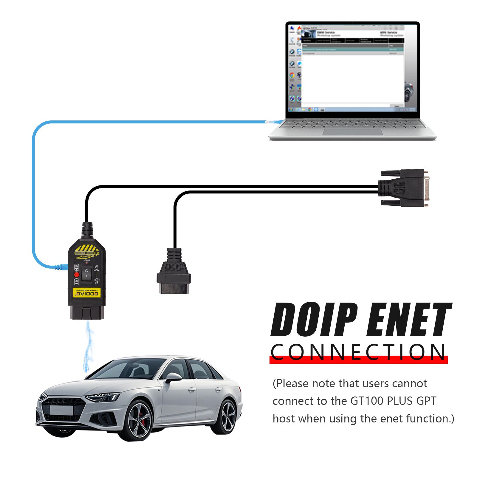 2025 GODIAG GT100 PLUS GPT ENET DOIP 24V-12V AUTO TOOLS OBD II Break Out Box ECU Connector