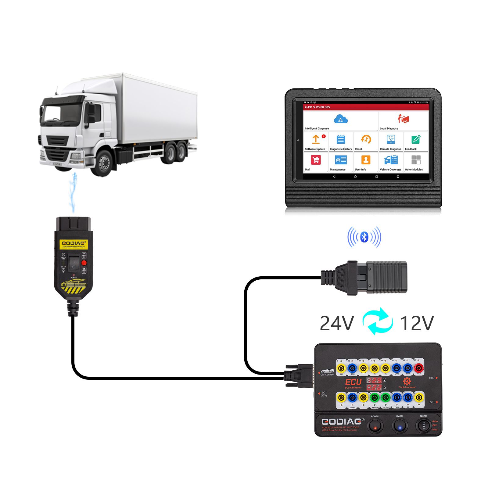 2025 GODIAG GT100 PLUS GPT ENET DOIP 24V-12V AUTO TOOLS OBD II Break Out Box ECU Connector
