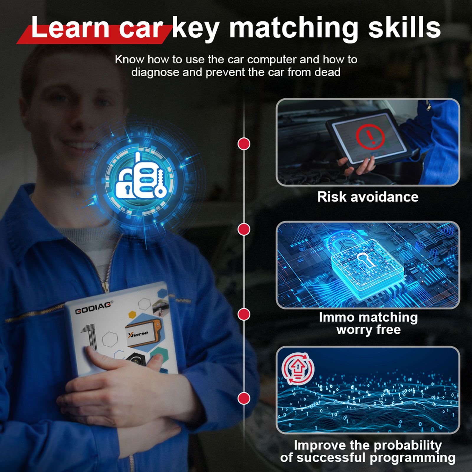 2023 GODIAG Key Tool Plus Practical Instruction 1&2 Two Books for Locksmith and Vehicle Maintenance Engineer
