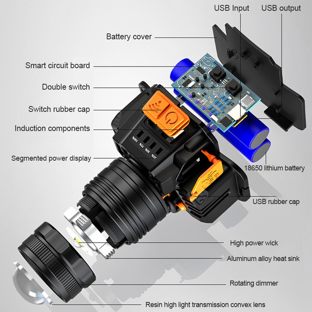 T8/L9 Headlamp Sensor Headlight Rechargeable Ultra Bright Long Range Focusing Head Mounted Night Fishing Outdoor White Light