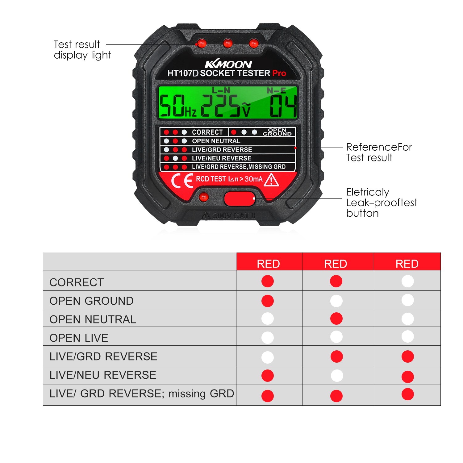 HT107 Socket Tester Voltage Test Socket Detector 90-250V Automatic Electric Circuit Polarity Voltage Detector Breaker Finder