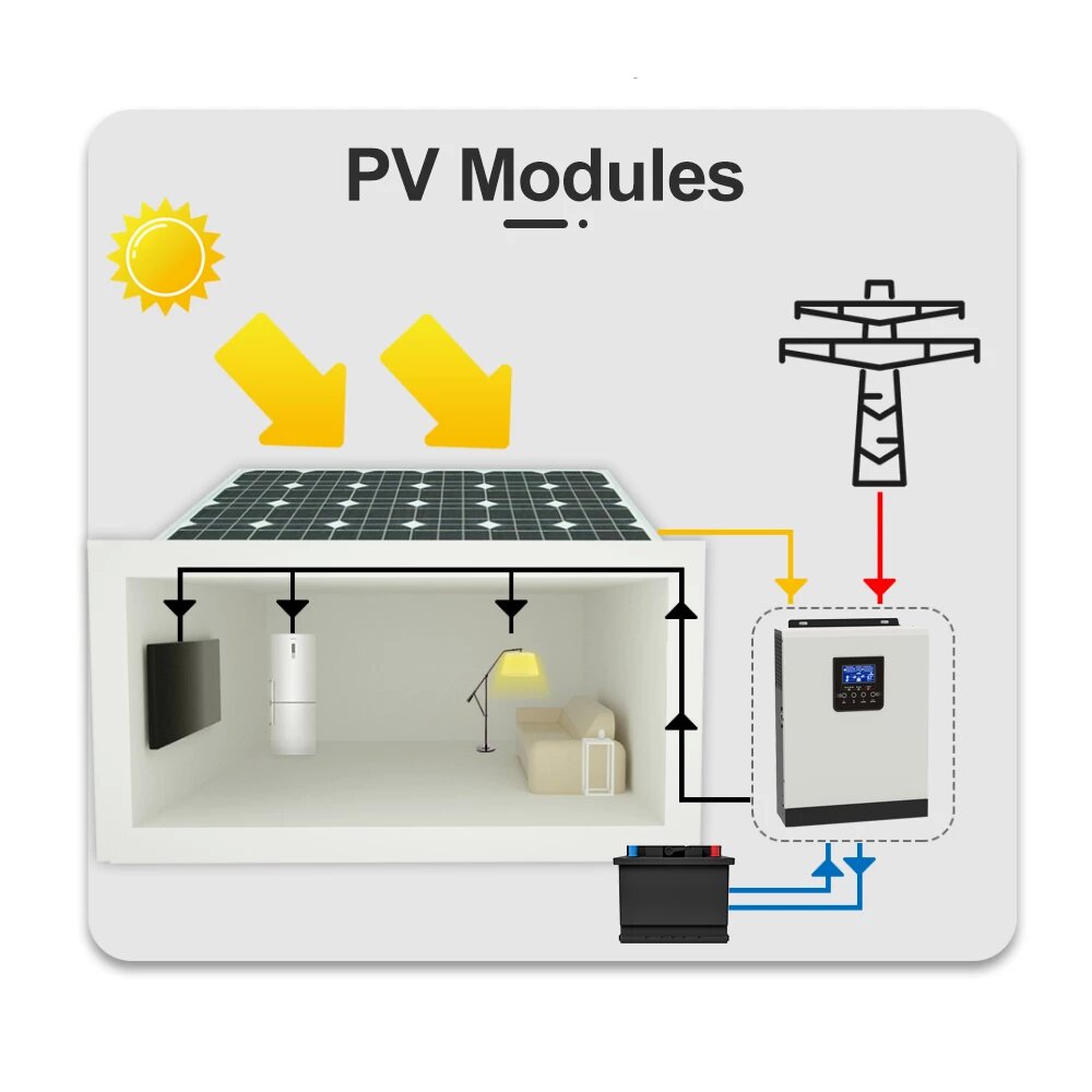 Hybrid Solar Inverter 3000VA 2400W Pure Sine Wave DC 24V AC 220VAC MPPT Solar Inversor Build In 40A Solar Controller &AC Charger