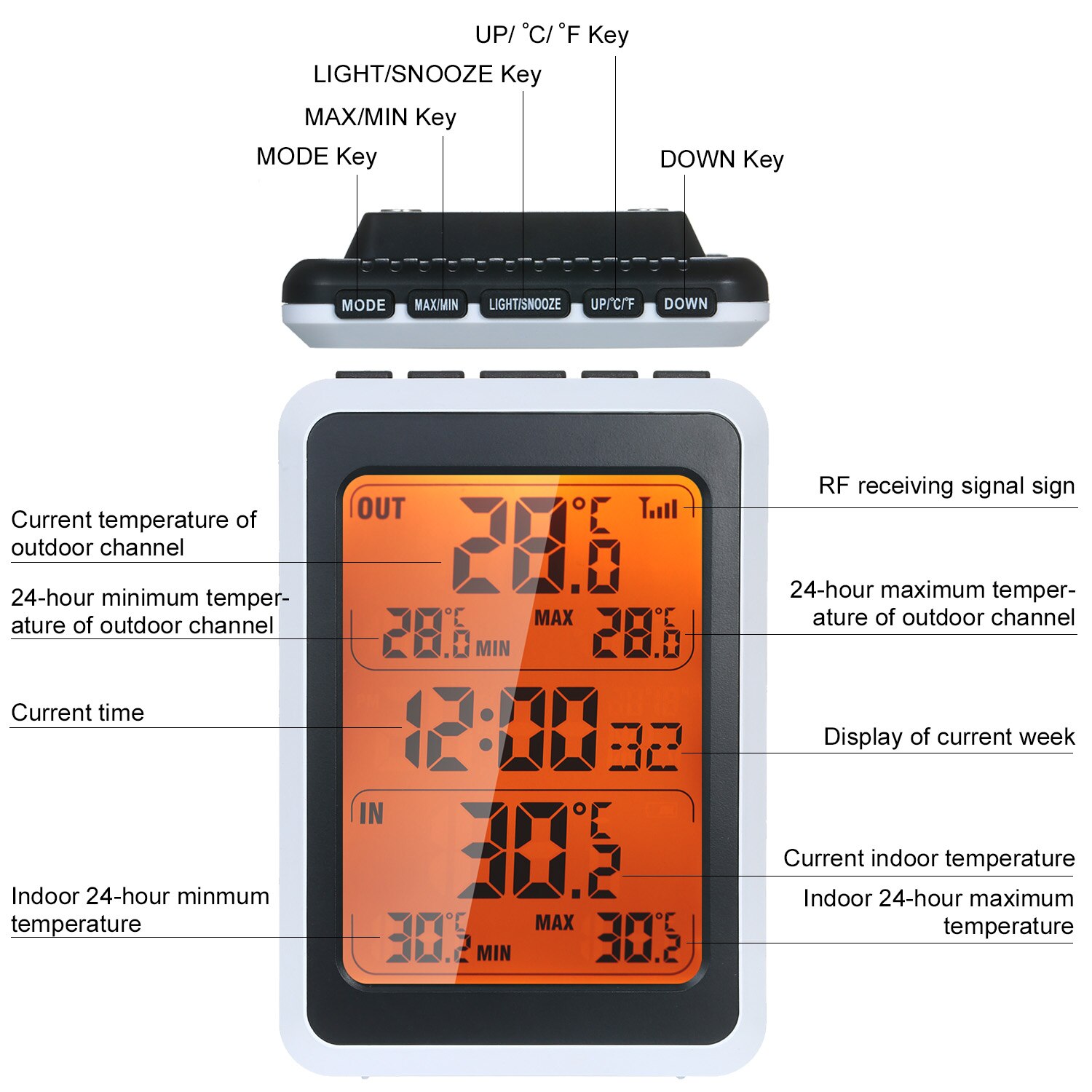 Indoor Outdoor Wireless Thermometer Digital Room Temperature Monitor with Time Alarm Clock Backlight with 328ft Remote Sensor