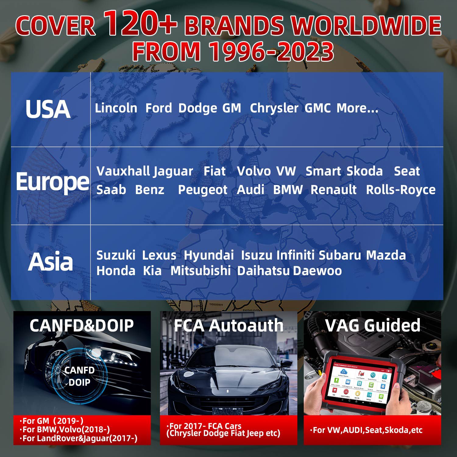 Launch CRP919E BT Diagnostic Scanner with Bluetooth Supports CAN FD DoIP and ECU Coding 31+ OE-Level Maintenance Functions