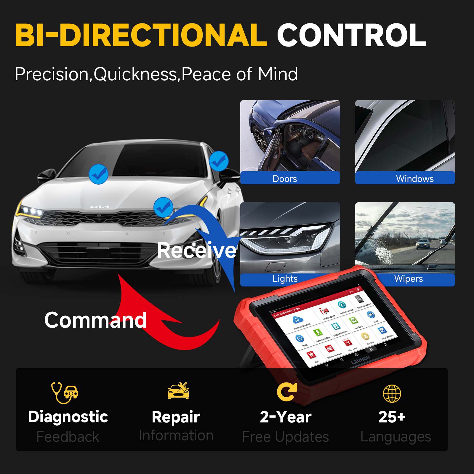  2024 Launch X431 PROS ELITE Bidirectional Scan Tool with CANFD ECU Coding Full System 32+ Special Function VAG Guide