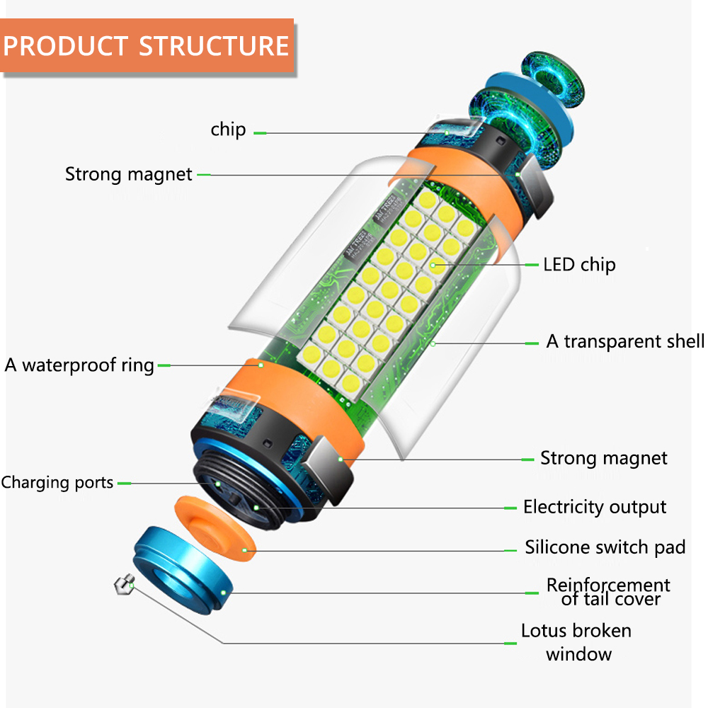 7800mAH USB LED Camping Lantern Tent Light Lamp IP68 Waterproof Rechargeable Magnetic Hiking Working Fishing SOS Flashlight 6Mod