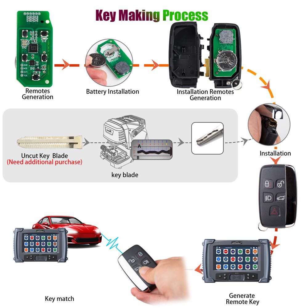 Lonsdor Specific Smart Key for 2015-2018 Land Rover Jaguar 5 Buttons 315MHz/433MHz