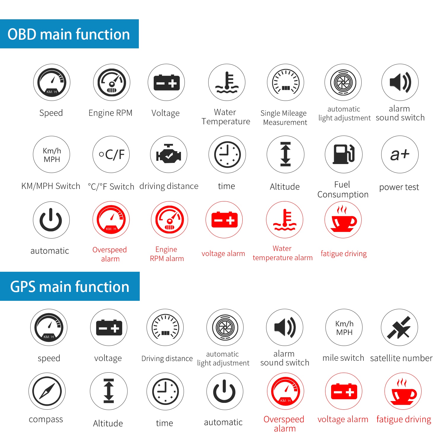 M12 Car OBD2 GPS HUD On-board Computer Auto Projector Head Up Display Gadgets Inteligentes Electronics with All Car