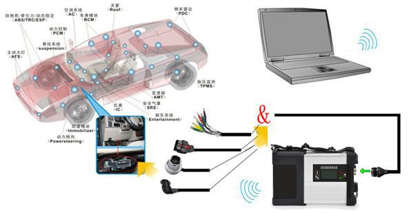 MB SD C4 Wireless Connection Picture