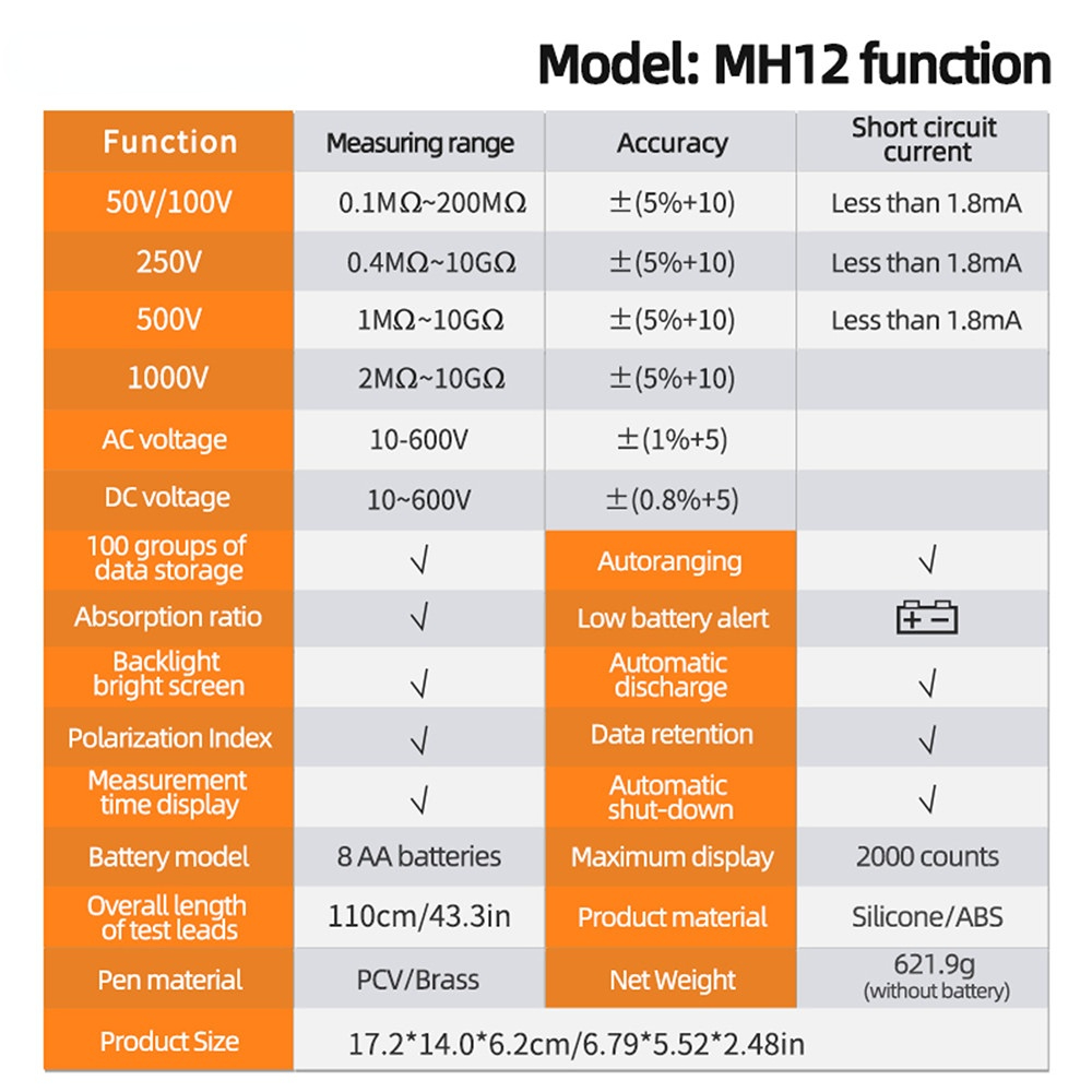 ANENG MH12 Digital Megohmmeter Meters Insulation Earth Resistance Meters Tester cable Megger Meter High Voltage Voltmeter
