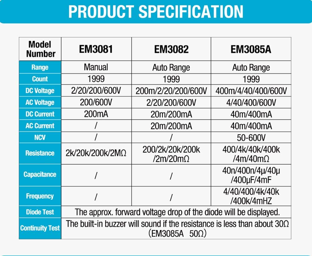 EM3085A Mini Auto Range Digital Multimeter AC DC Ammeter Voltmeter Ohm NCV Capacity Frequency Portable Pocket Meter