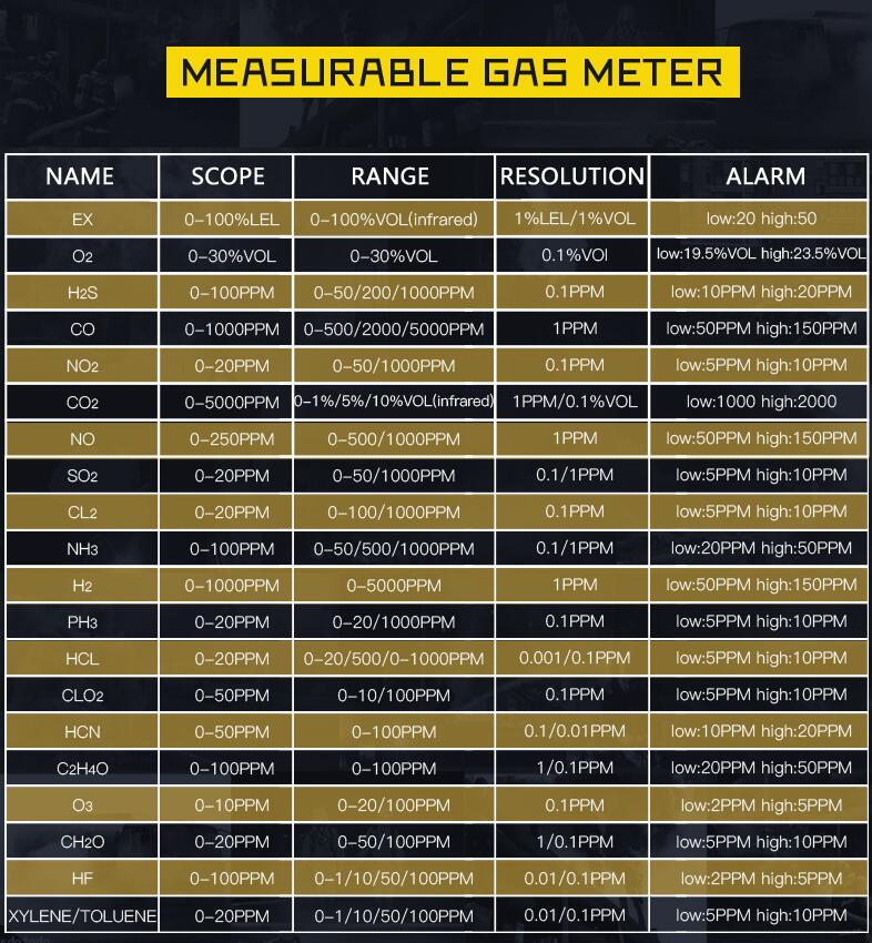 BH-80 Multifunctional gas detector Handheld LCD 4 in 1 toxic harmful gas H2S/CO/O2/ EX gax Analyzer High Precision Detector